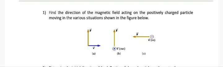 Solved Find The Direction Of The Magnetic Field Acting On The