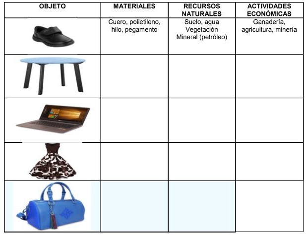 SOLVED Completa El Siguiente Cuadro Ayuda Pliss OBJETO MATERIALES