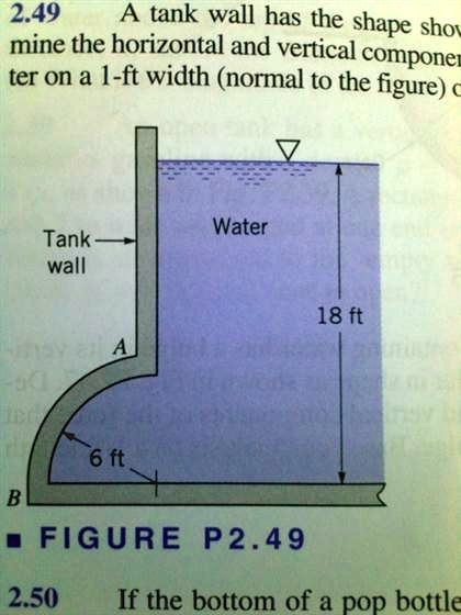 SOLVED A Tank Wall Has The Shape Shown In The Figure Determine The