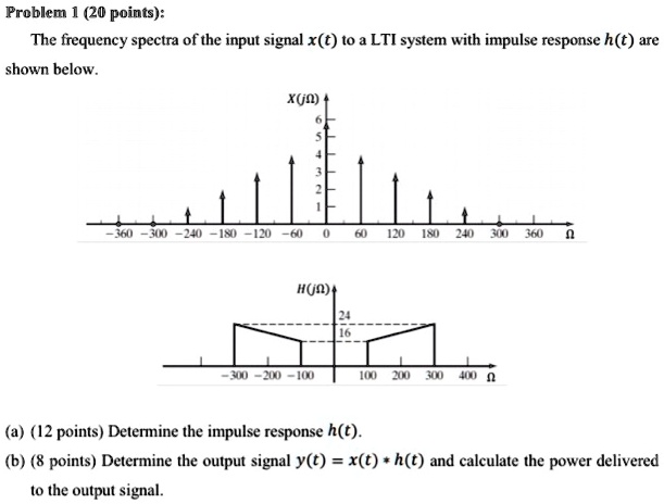 Solved Problem Points The Frequency Spectra Of The Input