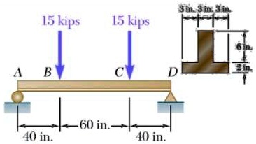 Solved Two Vertical Forces Are Applied To A Beam Of The Cross Section