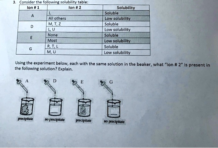 Solved Consider The Following Solubility Table Ion Ion Solubility