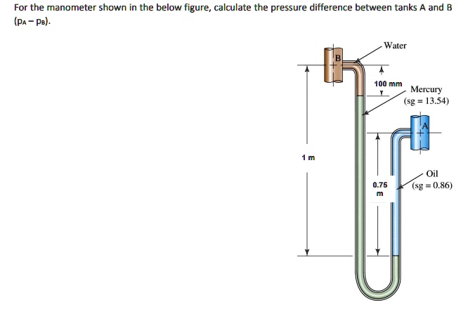 Solved For The Manometer Shown In The Below Figure Calculate The