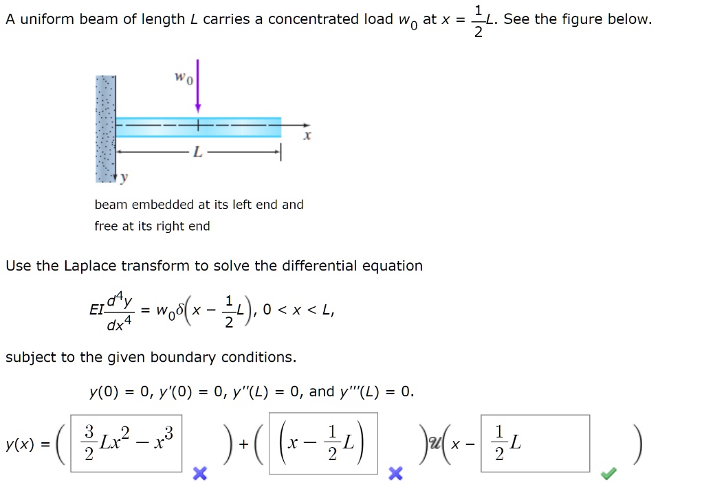 Solved A Uniform Beam Of Length L Carries A Concentrated Load Wo At X