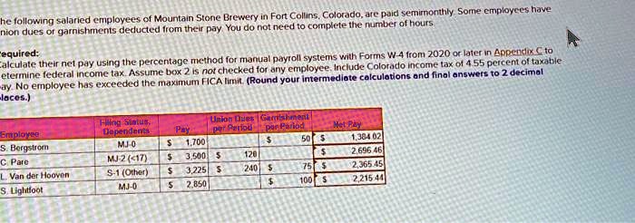 The Following Salaried Employees Of Mountain Stone Brewery In Fort