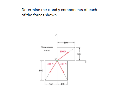 Determine The X And Y Components Of Each Of The Force Solvedlib