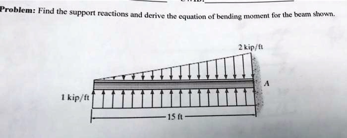 Solved Problem Find The Support Reactions And Derive The Equation Of Bending Moment For The