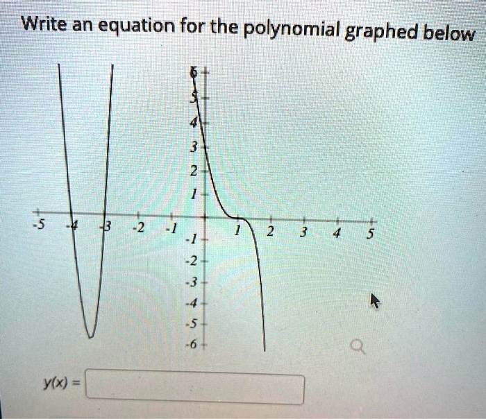 SOLVED Write An Equation For The Polynomial Graphed Below Y X