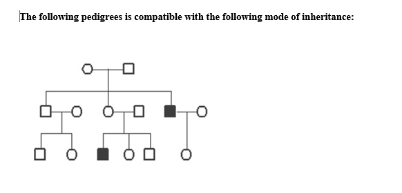 Solved Tthe Following Pedigrees Is Compatible With The Following Mode