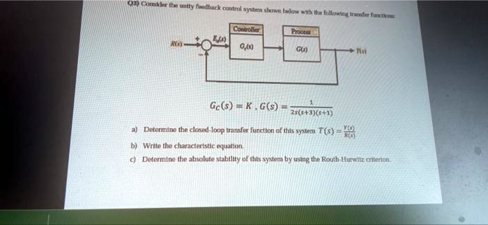 Solved Q Consider The Unity Feedback Control System Shown Below With