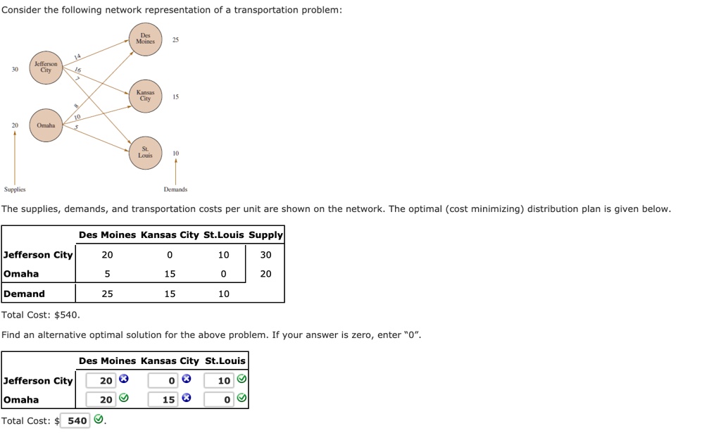 Consider The Following Network Representation Of A Transportation