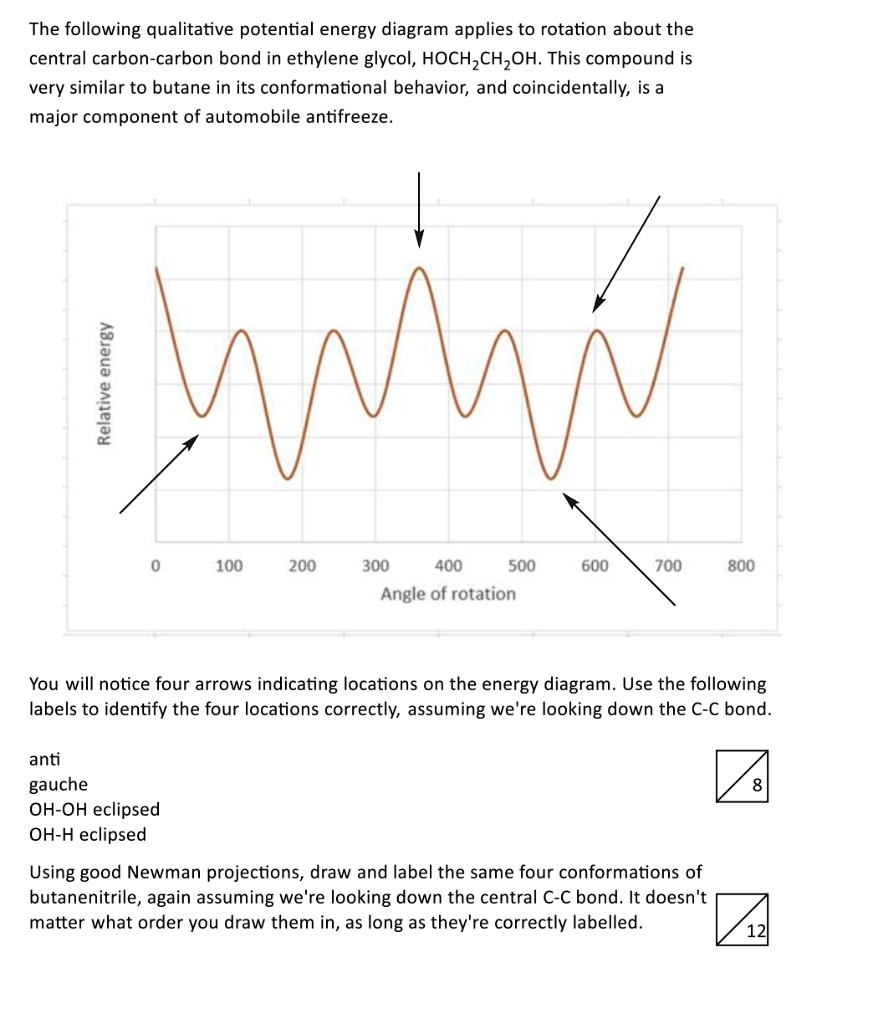 SOLVED The Following Qualitative Potential Energy Diagram Applies To