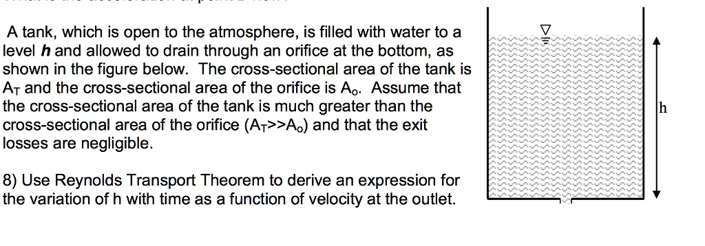 A Tank Which Is Open To The Atmosphere Is Filled With Water To A Level