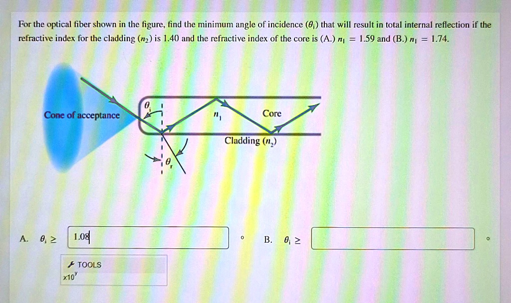 SOLVED For The Optical Fiber Shown In The Figure Find The Minimum