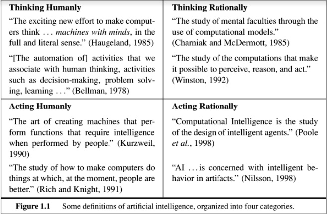 SOLVED Artificial Intelligence The Turing Test Focuses On Question