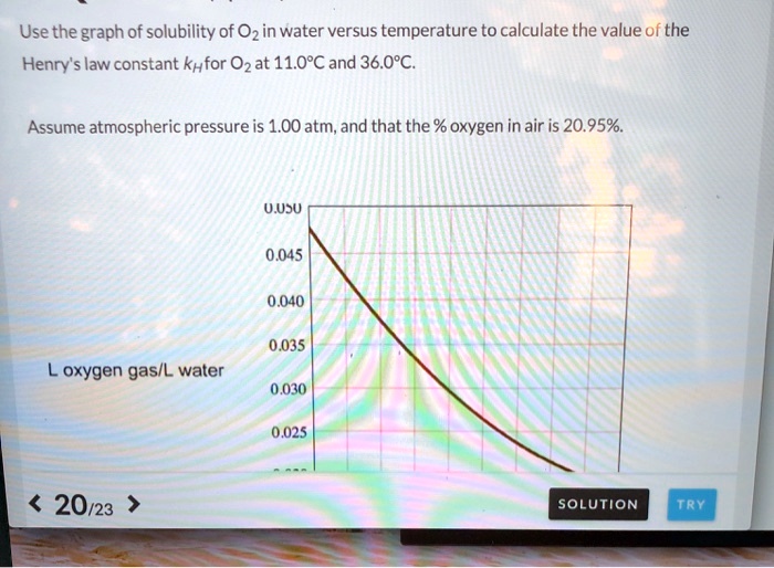 SOLVED Use The Graph Of Solubility Of O2 In Water Versus Temperature