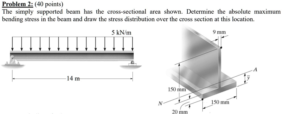 SOLVED Problem 2 40 Points The Simply Supported Beam Has The Cross