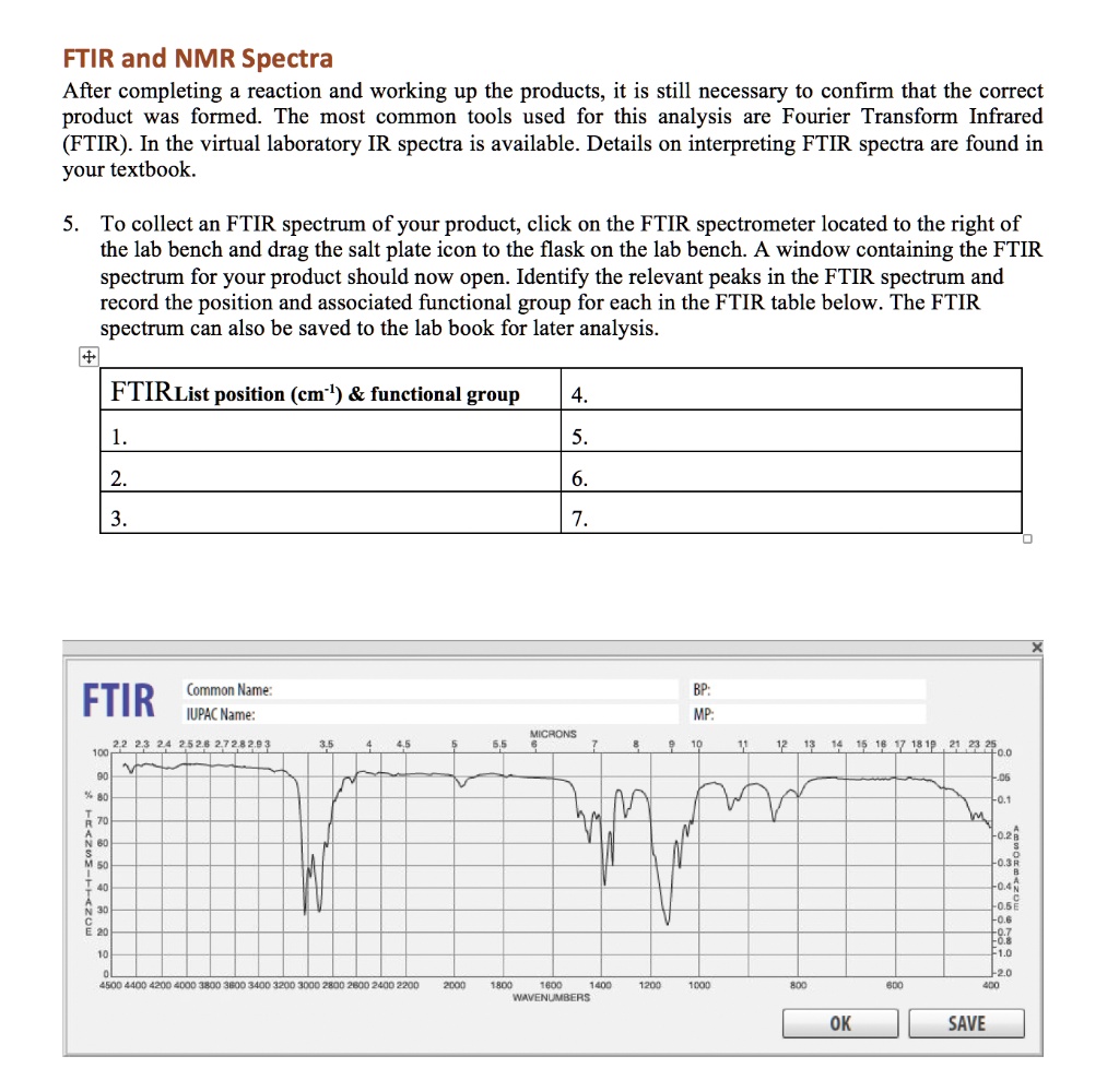 Ftir And Nmr Spectra After Completing A Reaction And Solvedlib