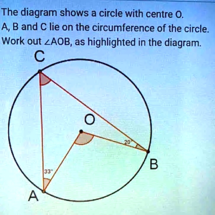 Solved The Diagram Shows A Circle With Centre A B And C Lie On The