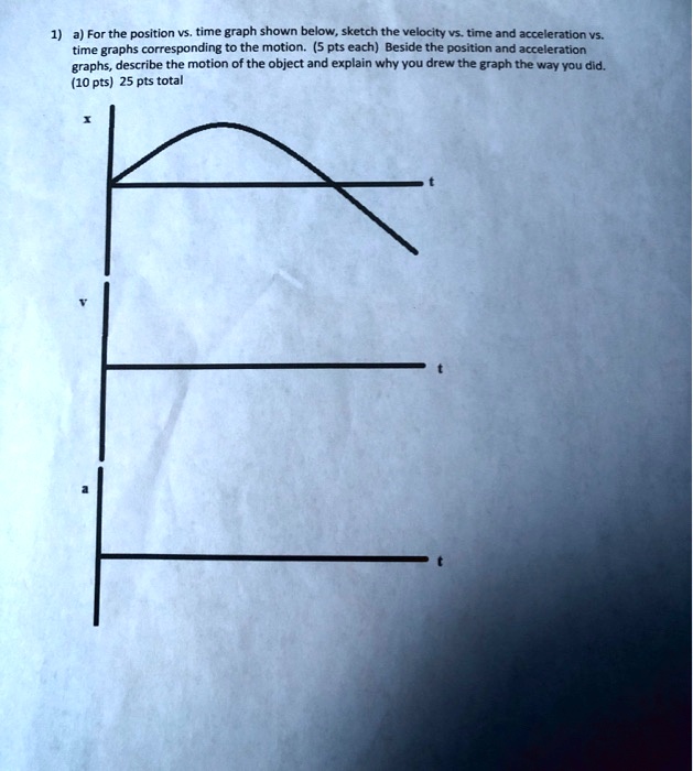 Solved A For The Position Vs Time Graph Shown Below Sketch The