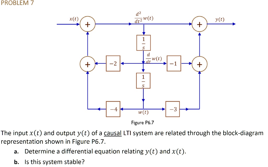 Solved Problem D Dt W T X T Y T W T Figure P The Input