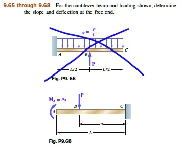 SOLVED 9 65 Through 9 68 For The Cantilever Beam And Loading Shown