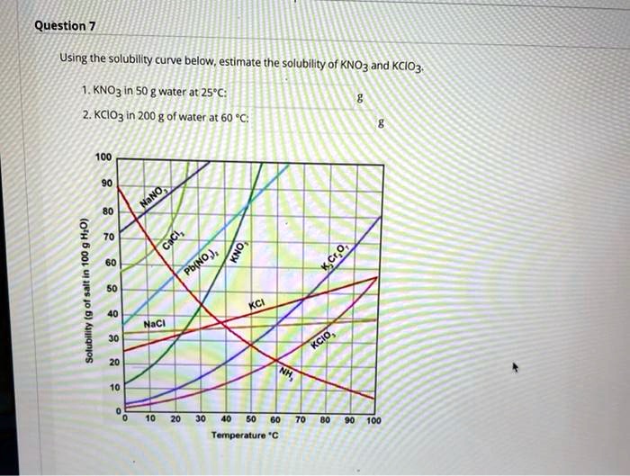 Solved Question Using The Solubility Curve Below Estimate The