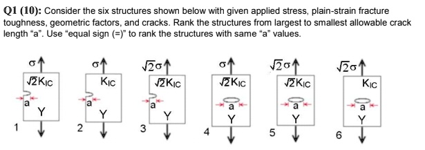 Solved Q Consider The Six Structures Shown Below With Given