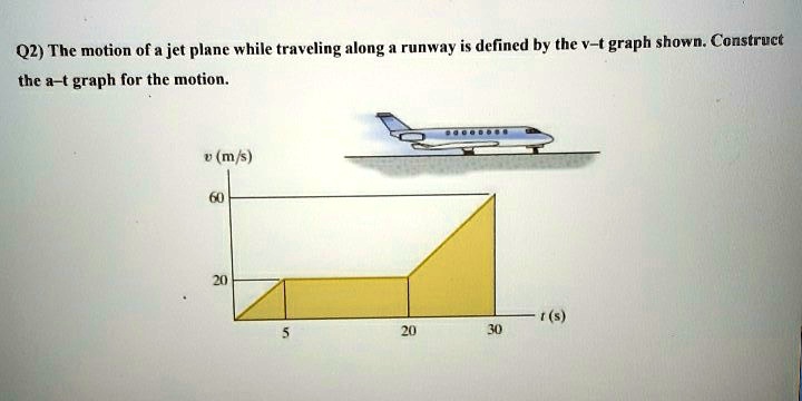 Solved Q The Motion Of A Jet Plane While Traveling Along A Runway Is