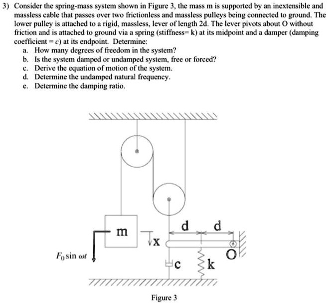 SOLVED Consider The Spring Mass System Shown In Figure The Mass M Is