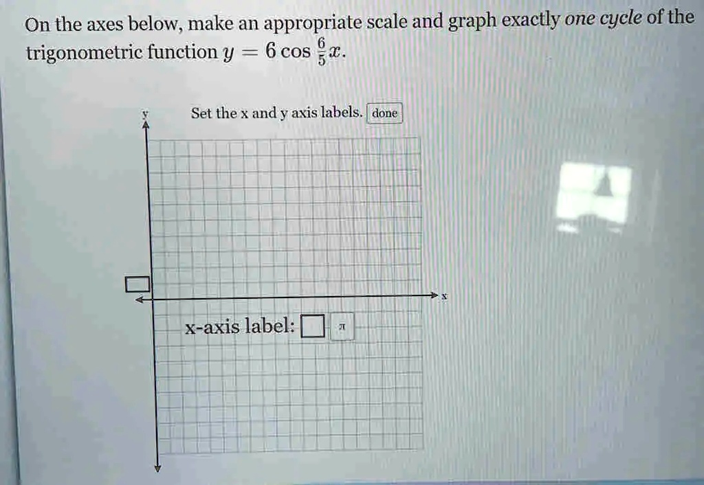 Solved On The Axes Below Make An Appropriate Scale And Graph Exactly