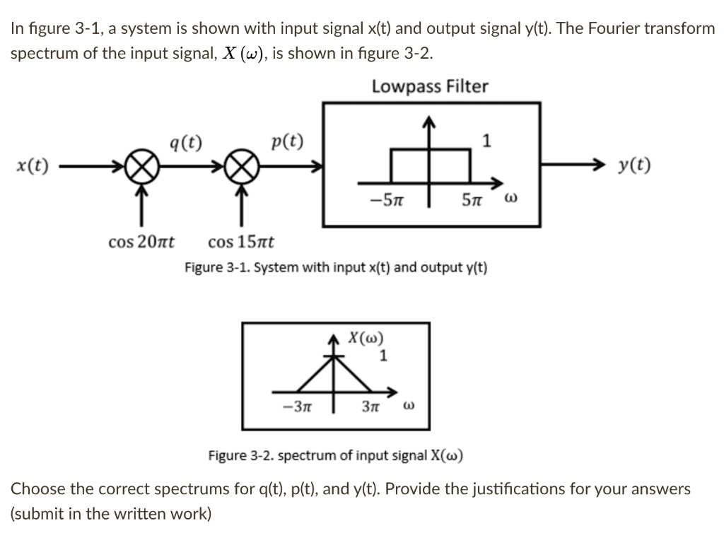 Solved In Figure A System Is Shown With Input Signal X T And