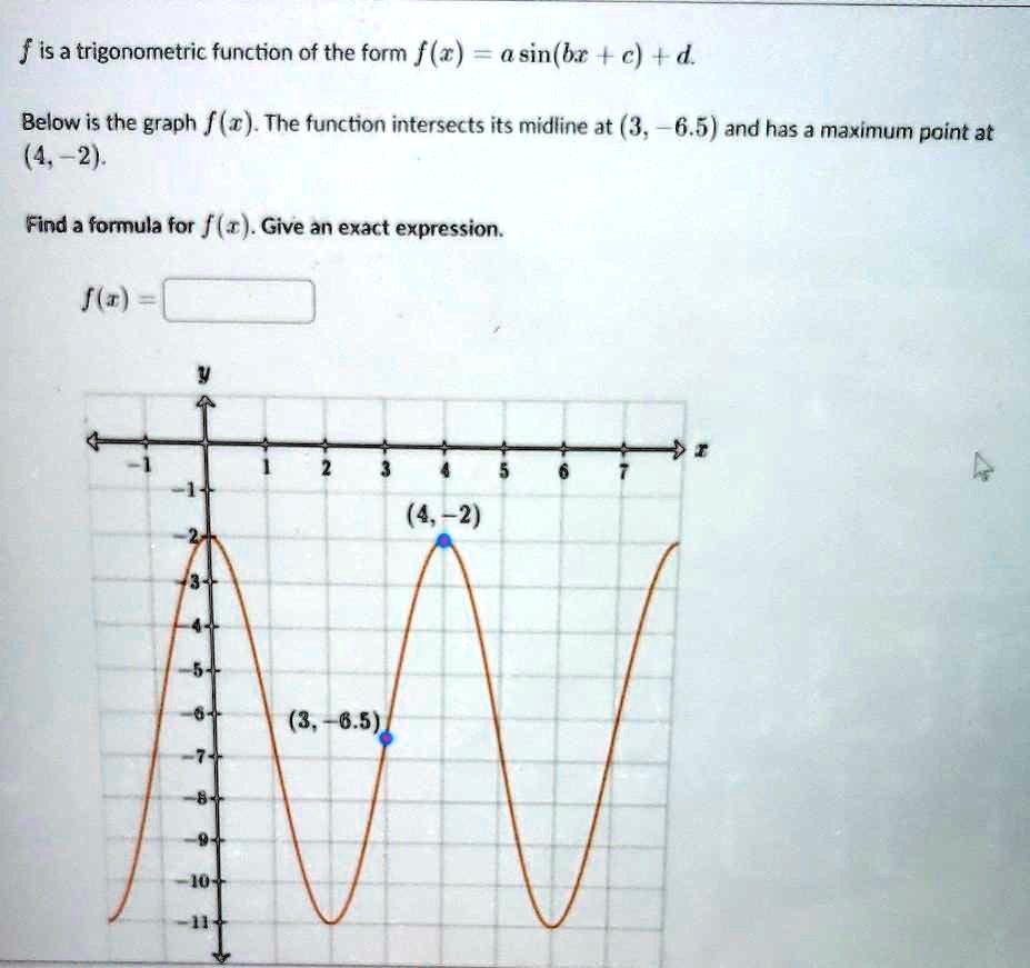 Solved J Isa Trigonometric Function Of The Form F Z A Sin Br C