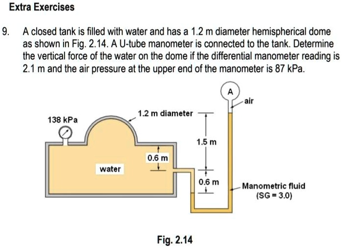 SOLVED A Closed Tank Is Filled With Water And Has A 1 2 M Diameter