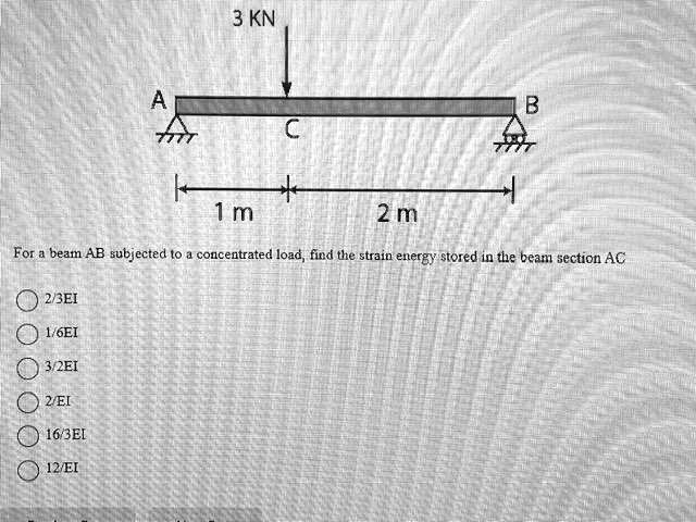 SOLVED For A Beam AB Subjected To A Concentrated Load Find The Strain