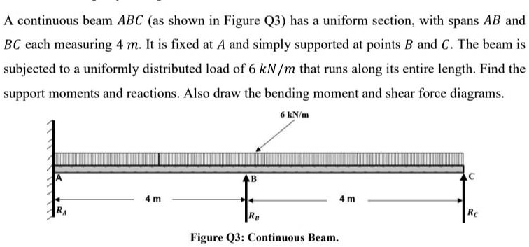 SOLVED A Continuous Beam ABC As Shown In Figure Q3 Has A Uniform