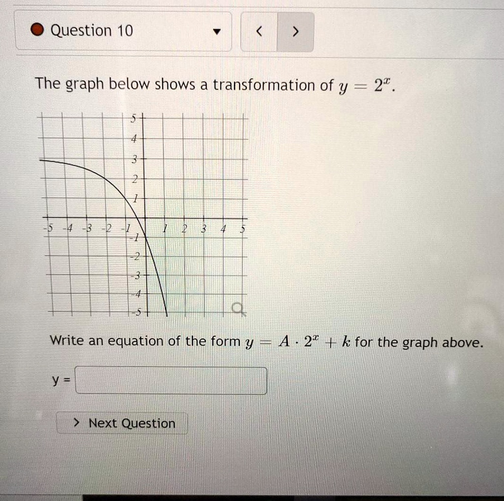 Solved Question The Graph Below Shows A Transformation Of Y