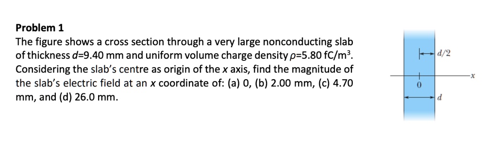 Solved The Figure Shows A Cross Section Through A Very Large