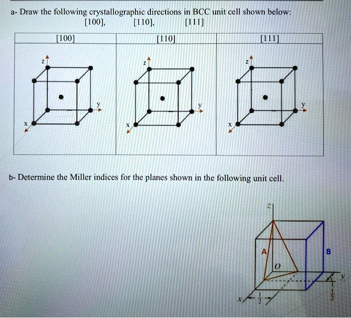 SOLVED A Draw The Following Crystallographic Directions In BCC Unit