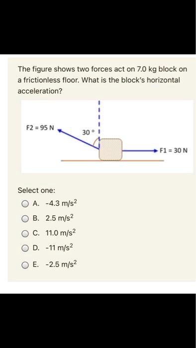 The Figure Shows Two Forces Act On Kg Block On Frictionless Floor