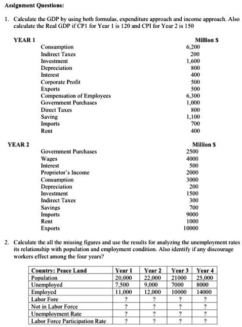 SOLVED Assignment Questions L Calculate The GDP By Using Both