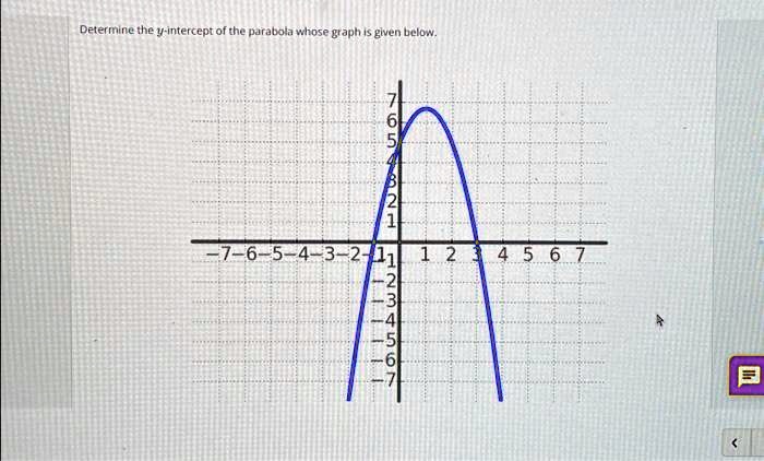 Solved Determine The Y Intercept Of The Parabola Whose Graph Is Given