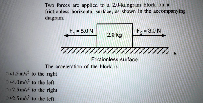 Solved Two Forces Are Applied To A Kilogram Block On A