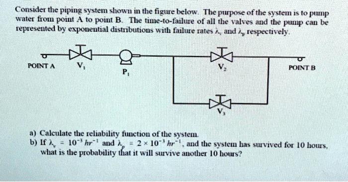 Consider The Piping System Shown In The Figure Below Solvedlib