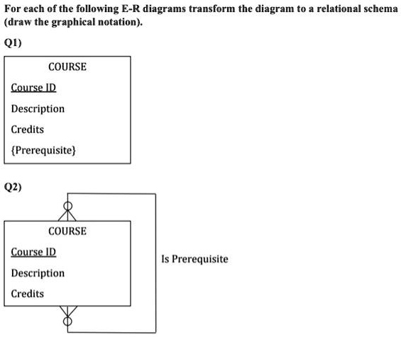 SOLVED For Each Of The Following E R Diagrams Transform The Diagram To