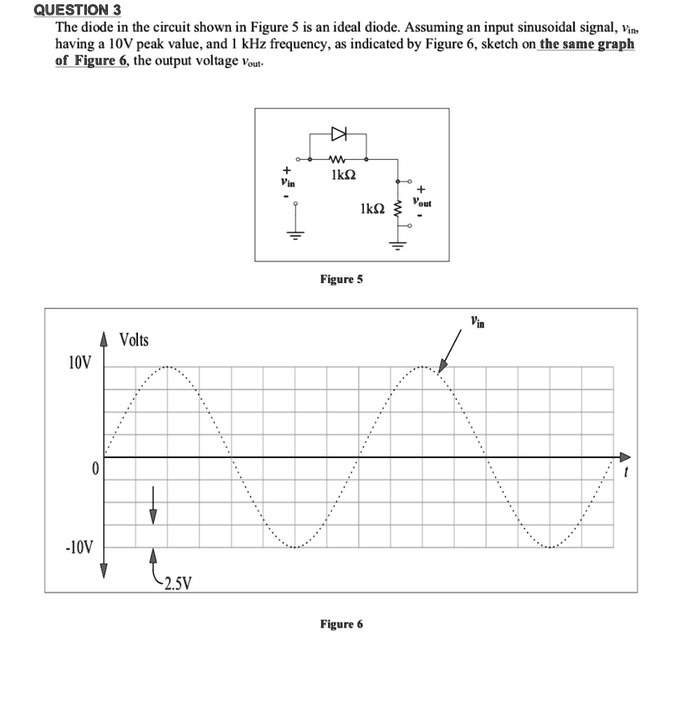 SOLVED QUESTION 3 The Diode In The Circuit Shown In Figure 5 Is An