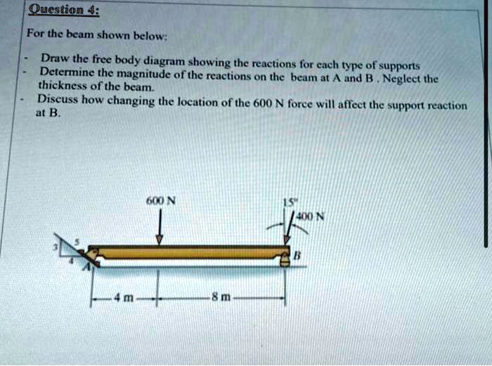 Question 4 For The Beam Shown Below Draw The Frce Body Diagram Showing