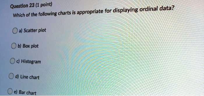 SOLVED Question 23 1 Point Which Of The Following Charts Is