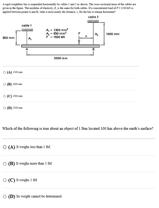 A Rigid Weightless Bar Is Suspended Horizontally By Cables 1 And 2 As