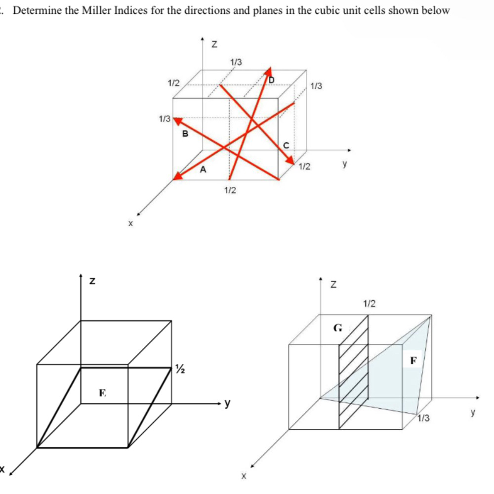 SOLVED Determine The Miller Indices For The Directions And Planes In